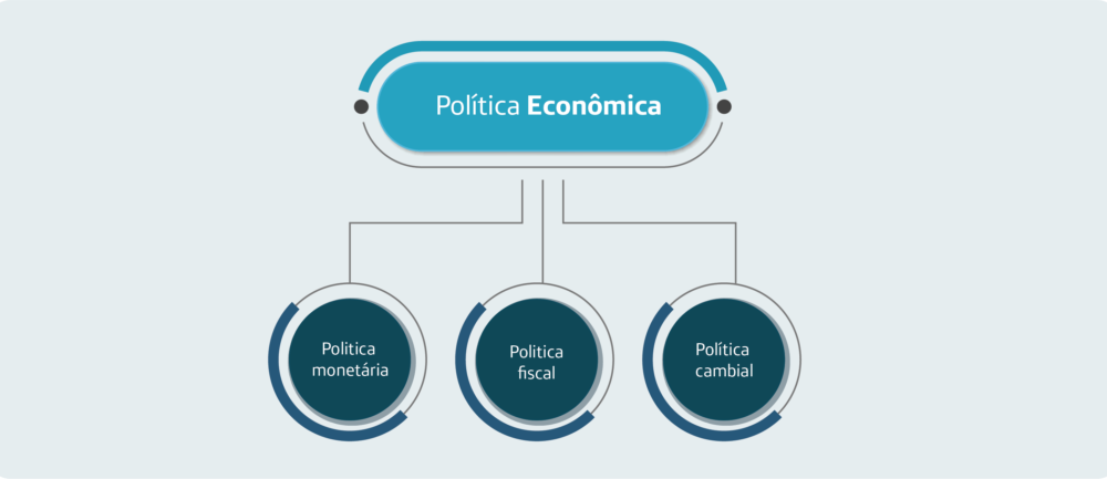 Políticas