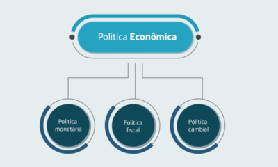 Políticas