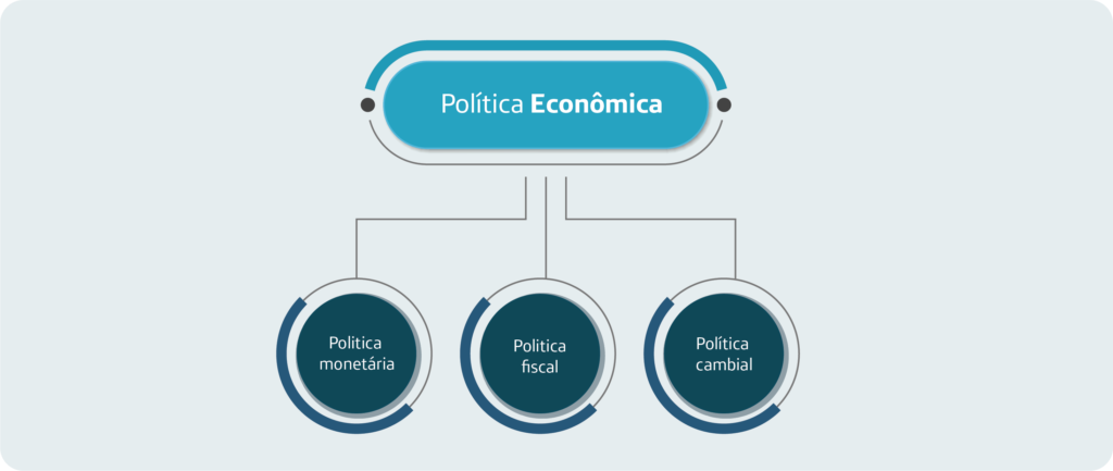 Políticas